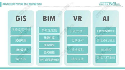 輸電線路數字化設計技術 賦能電網基建新未來的數字引擎