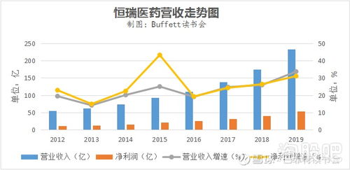 恒瑞醫(yī)藥 年凈利53億背后的增長密碼與轉(zhuǎn)型陣痛