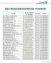 騰訊云、小鳥云等被納入電信業(yè)務(wù)經(jīng)營不良名單 行業(yè)監(jiān)管趨嚴下的警示